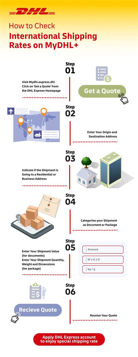 mydhl+|DHL快件追踪，派送状态 .